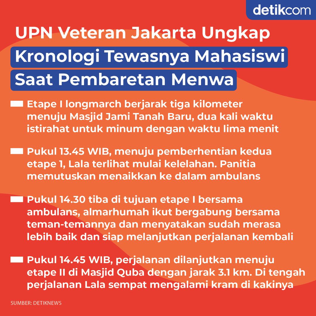 Mahasiswi Universitas Pembangunan Nasional Veteran Jakarta meninggal saat mengik...